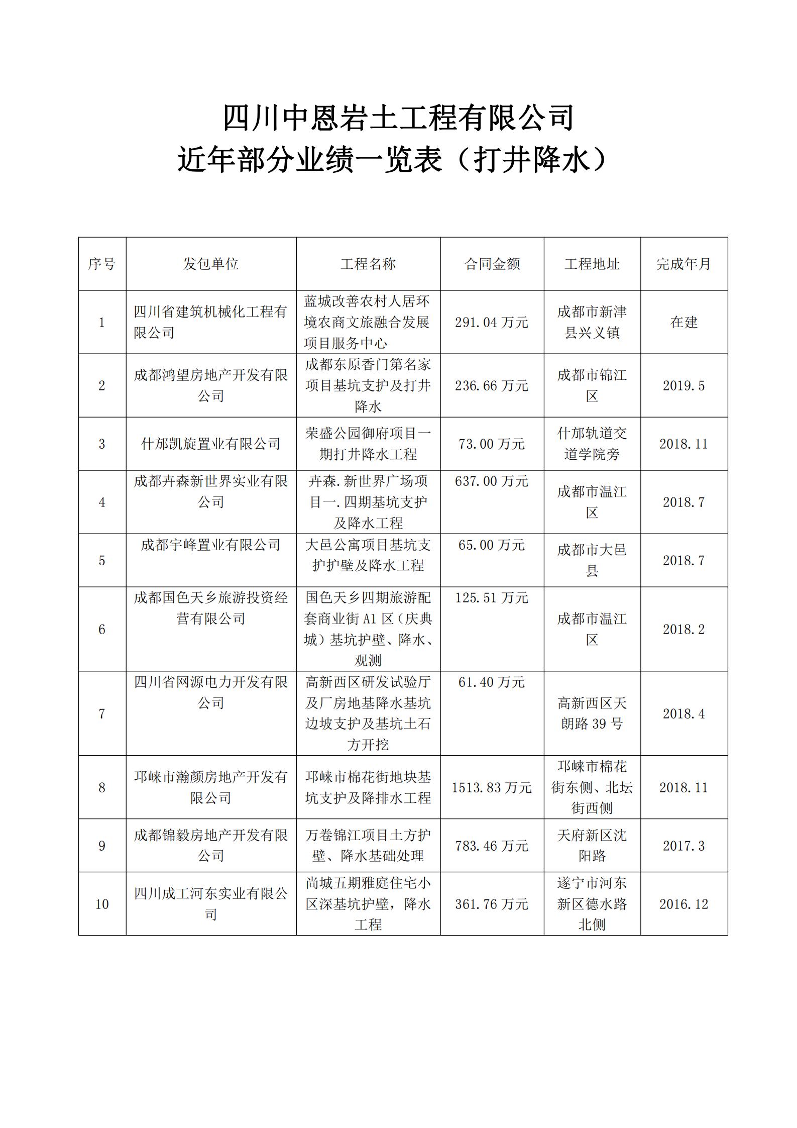 公司业绩表2021.03.19_05.jpg