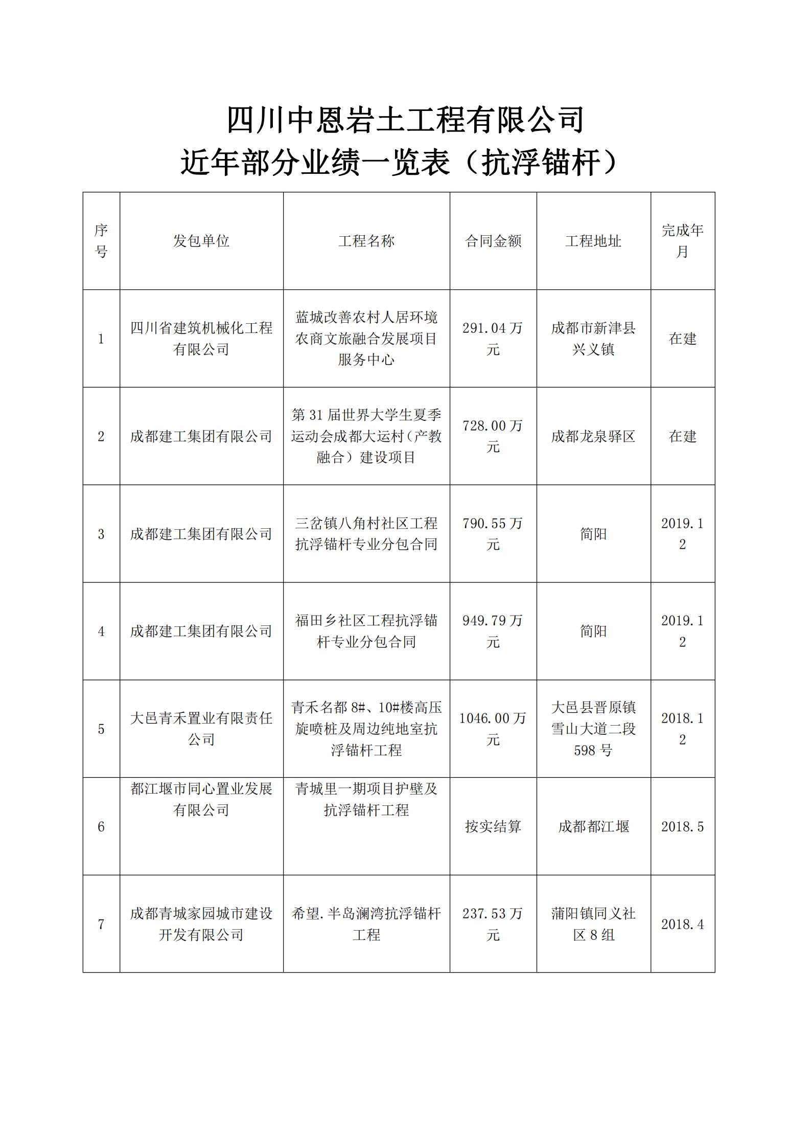 公司业绩表2021.03.19_08.jpg